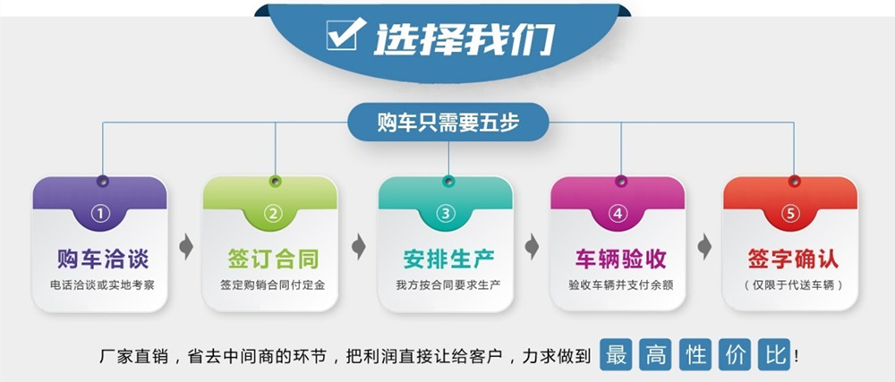 購車流程圖 購車流程