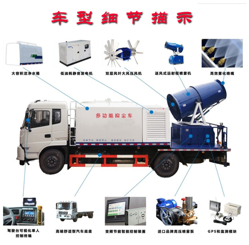 霧炮車功能位置圖