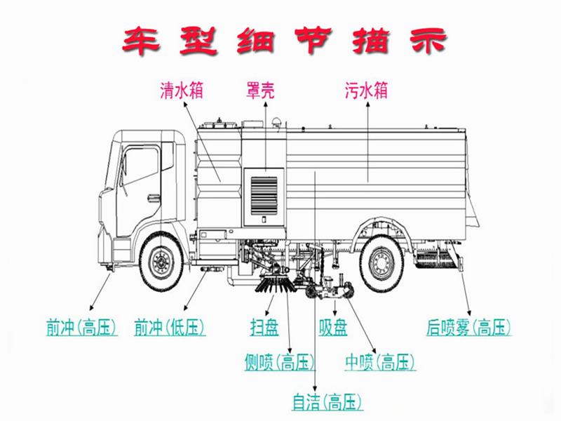 掃路車(chē)結(jié)構(gòu)分析圖
