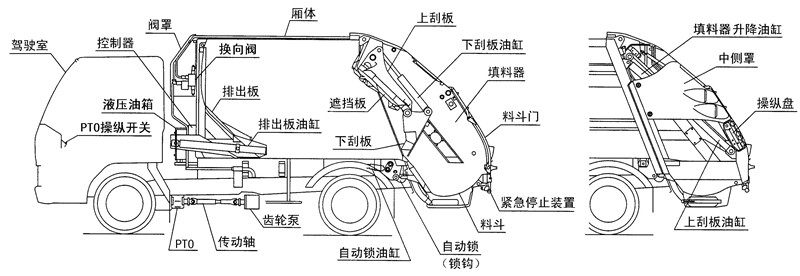 東風小多利卡壓縮垃圾車結(jié)構(gòu)圖